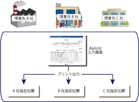 経営者の悩み