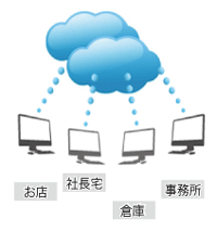 ご利用になるのに場所を選びません